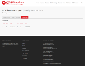 Screenshot of TBF Racing MTB Showdown preliminary results for David Farias finishing at 2:04:02, used with permission.
